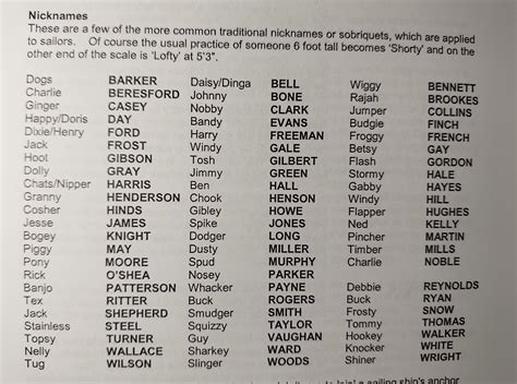 navy nicknames from surnames.